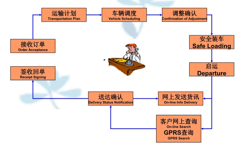 湖州危险品运输哪家好,湖州到荥经危险品物流公司专线