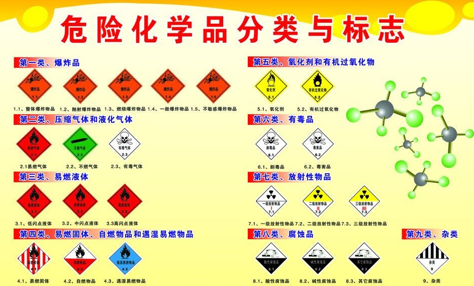 上海到荥经危险品运输